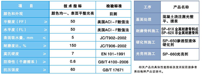 超平地坪1.png